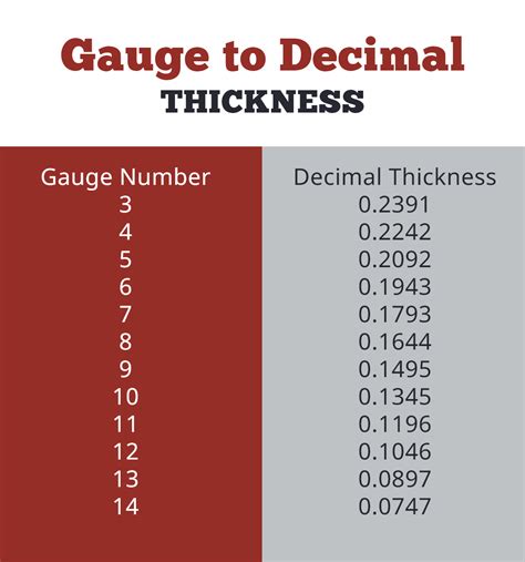 metal gauge to decimal chart